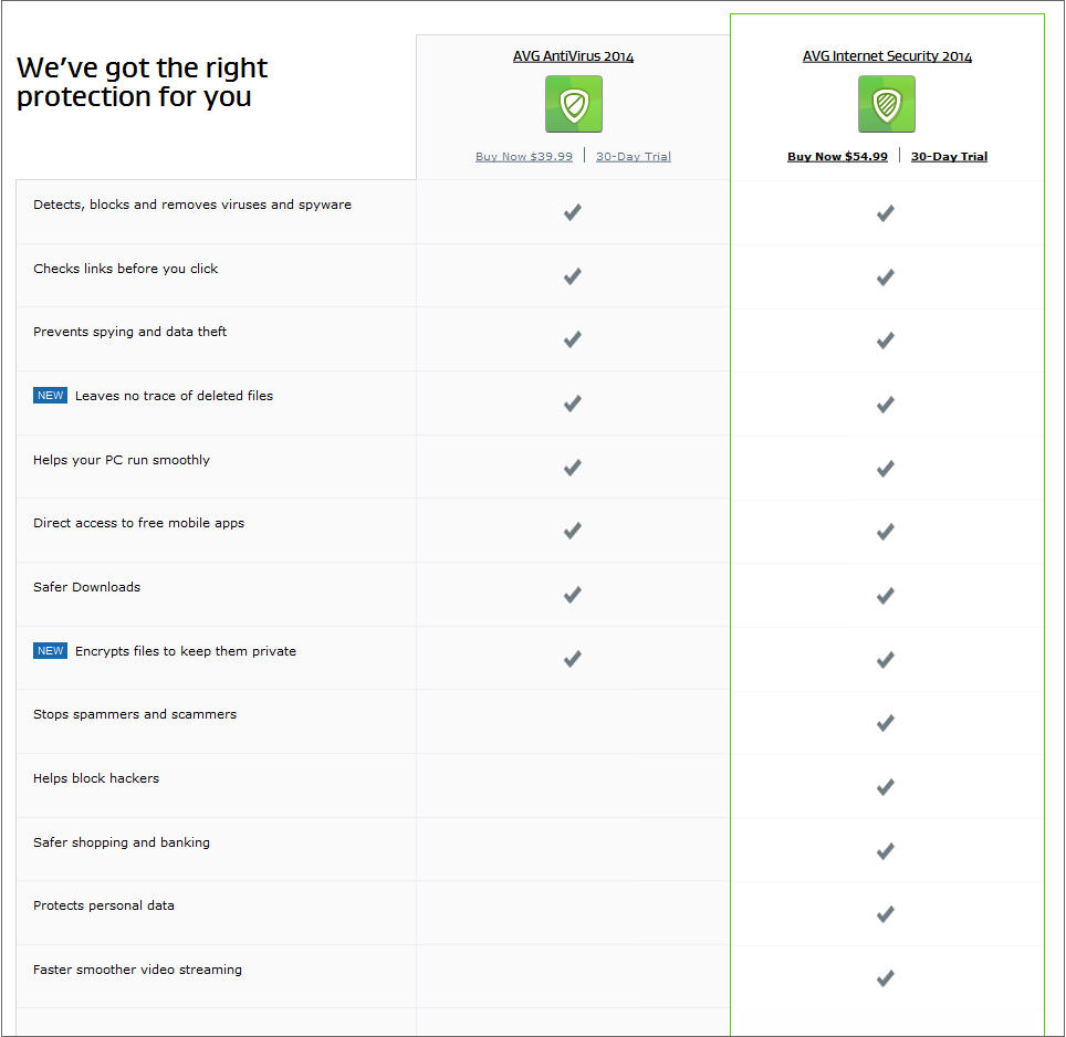 what is better avg or mcafee virus protection for wall