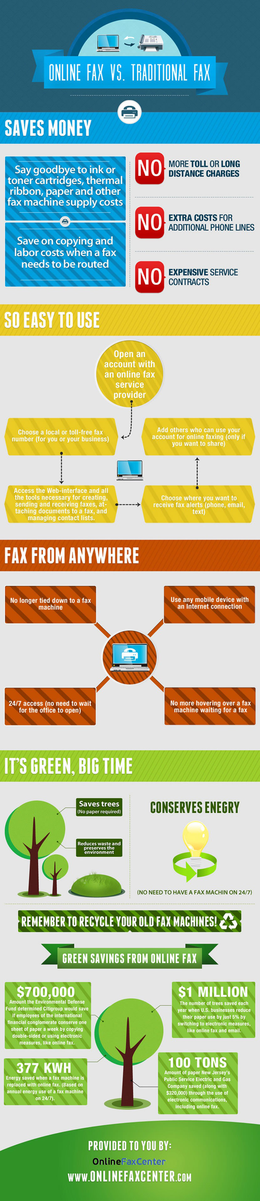 Microsoft Fax Software And 6 Sites To Send Receive Faxes ...