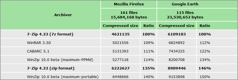 remo zip file compression software