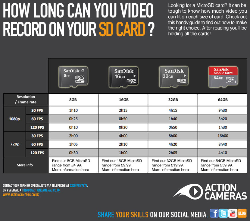 10 microSD and SD Cards Read Write Speed Comparison ...