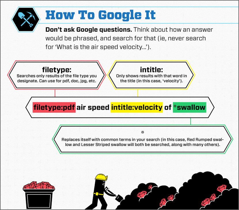 search for eBooks via Google