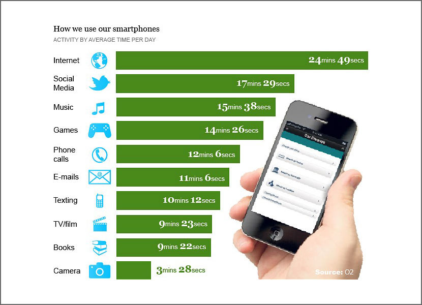 smart serial download