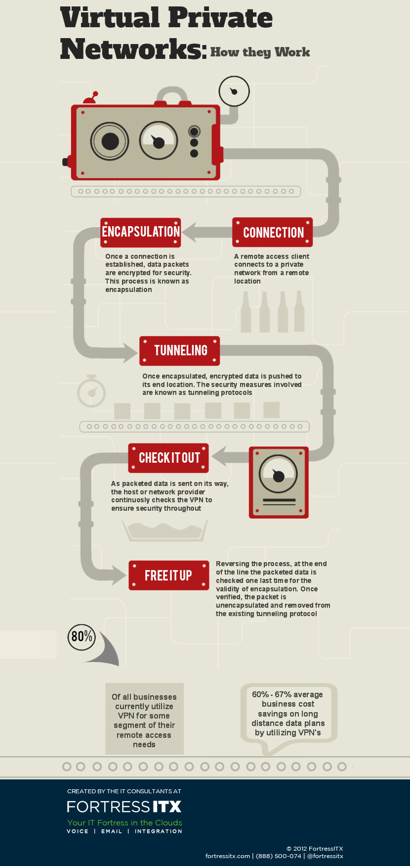 how virtual private network works