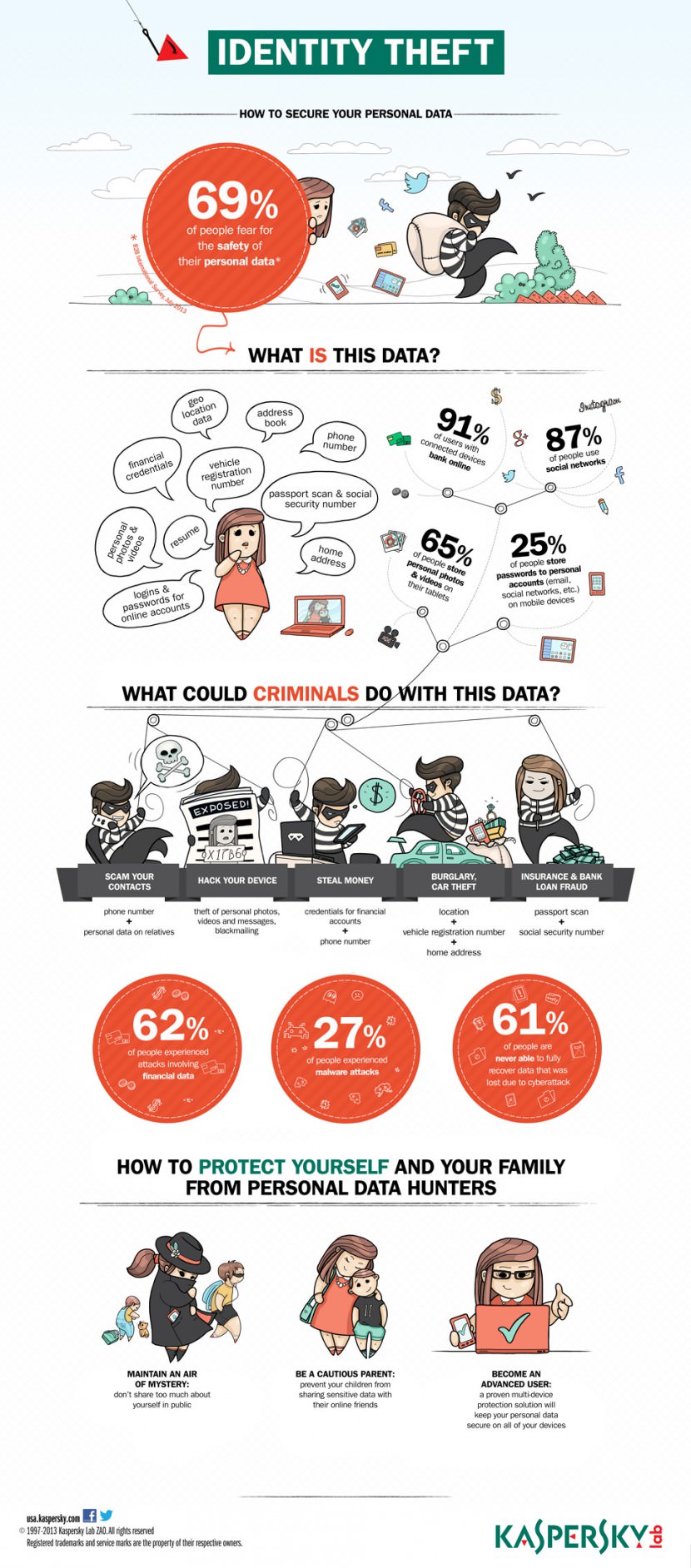 Kaspersky Publishes Infographic on Identity Theft