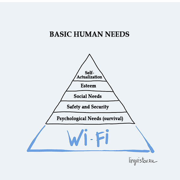 Basic Human Needs