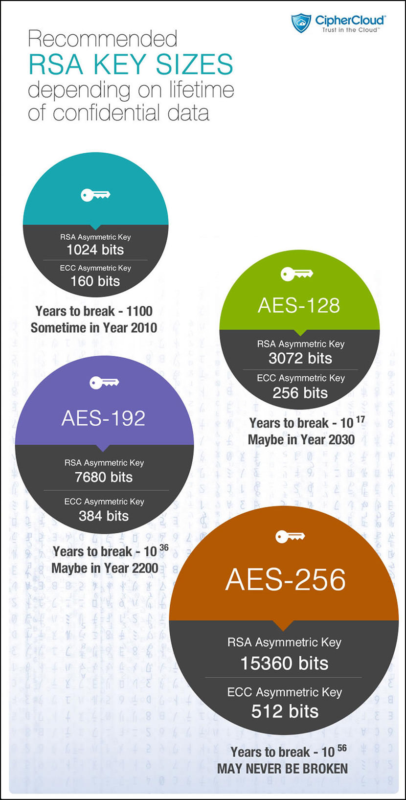 encryption crackability Full Hard Disk 256-bit AES Encryption Key For Data, File And Email