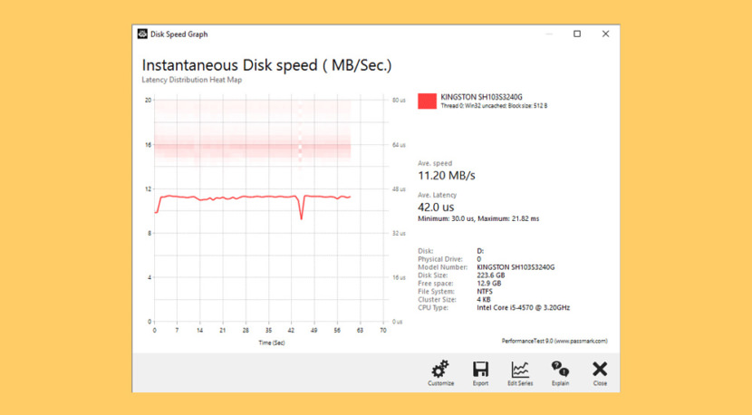 Passmark Performancetest's Advanced Disk Test