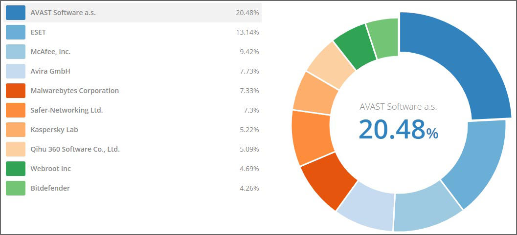 eset nod32 free trial antivirus download