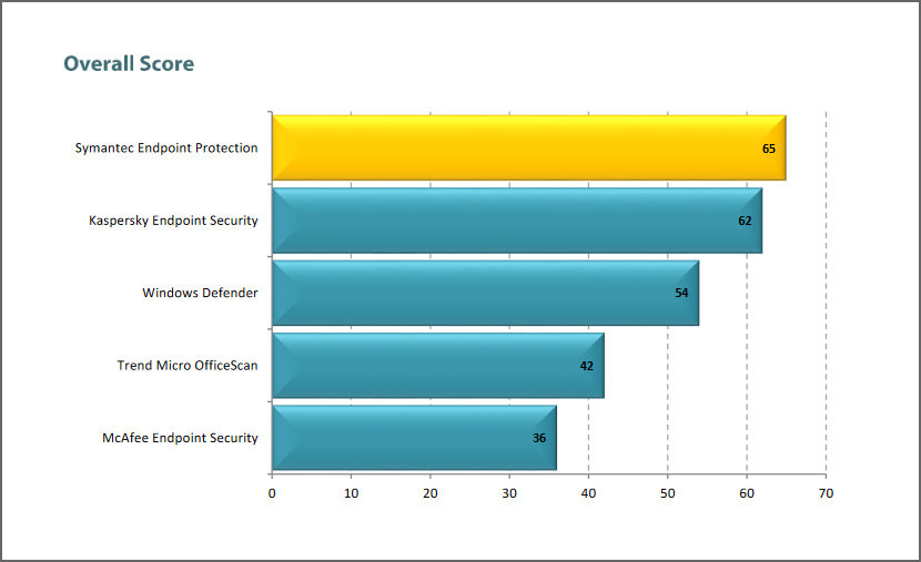 symantec endpoint protection 14 new features