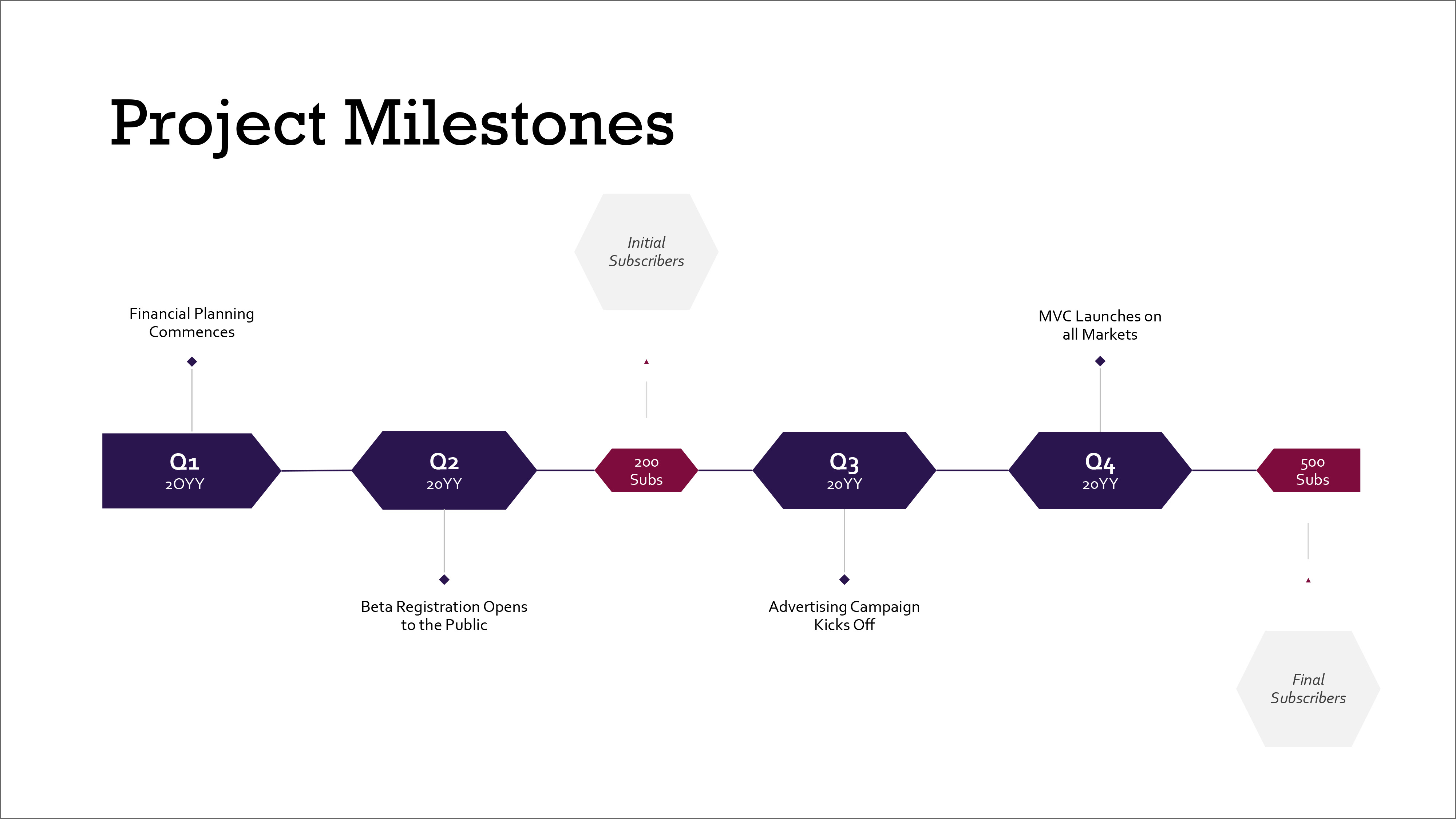 Project Milestones Timeline Chart Template