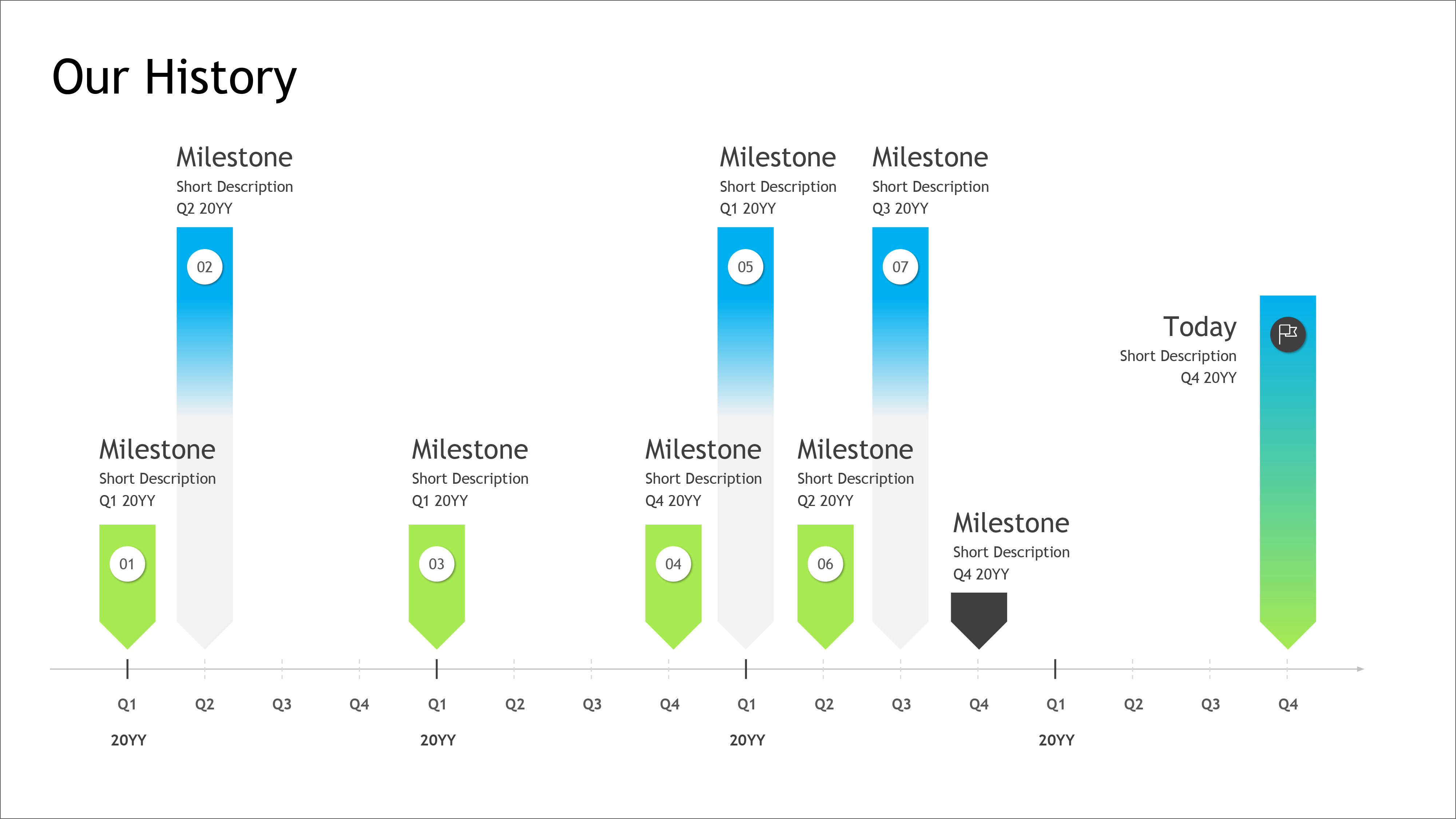 Project Milestones Timeline Chart Template