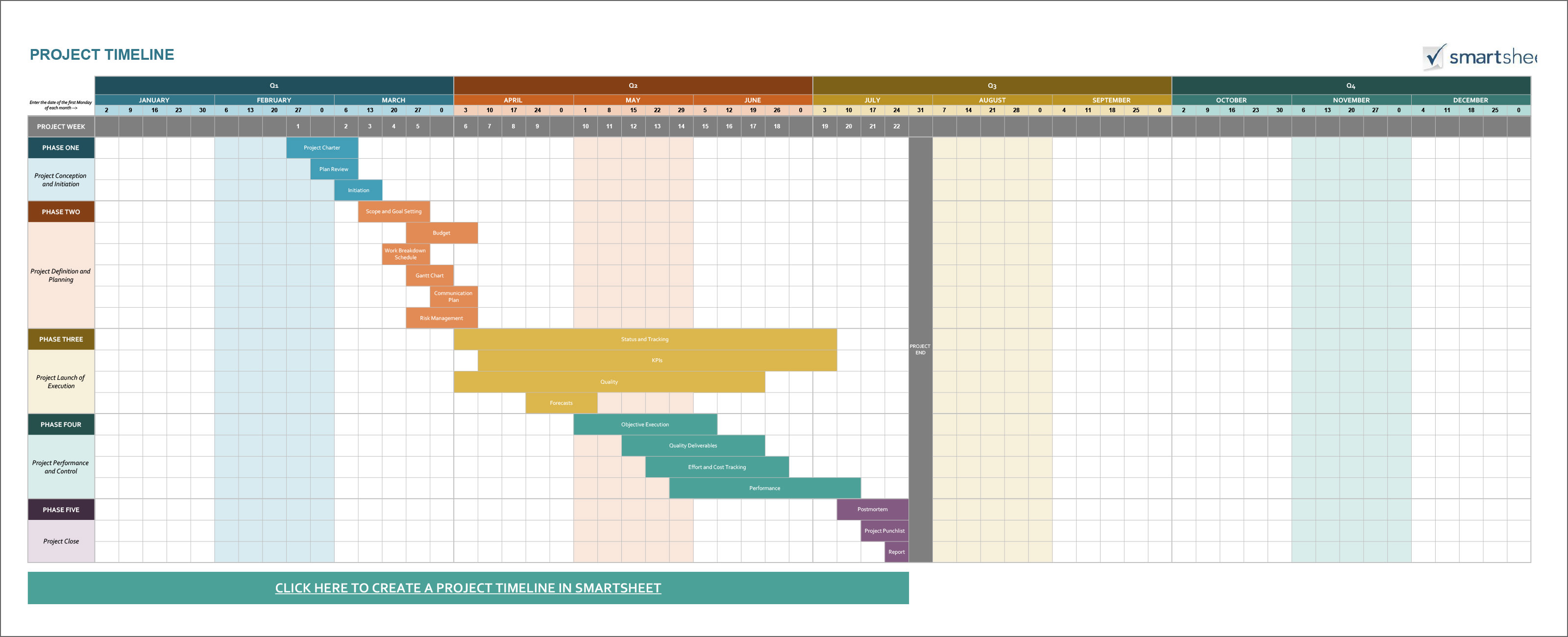 ms project timeline