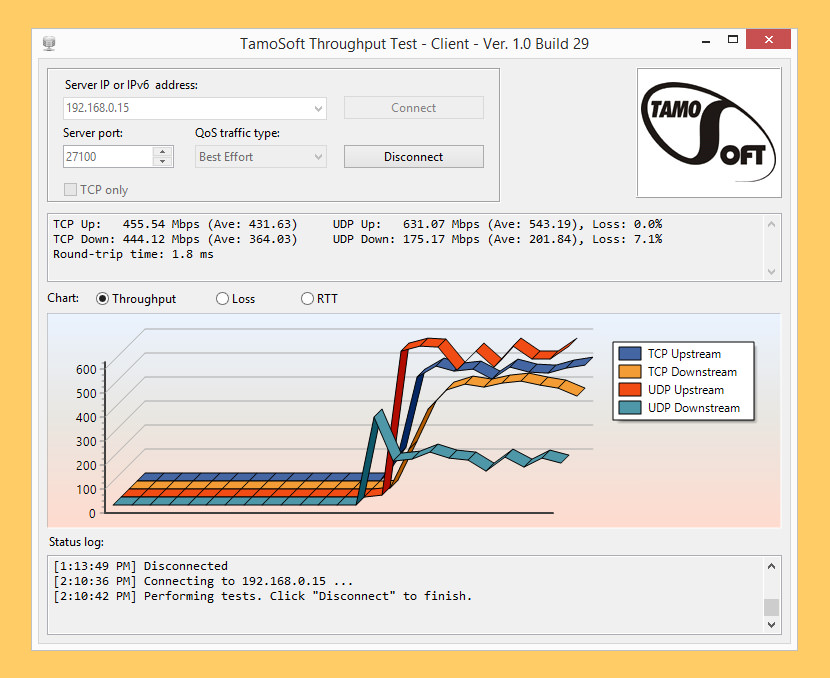 bandwidth vs speed test