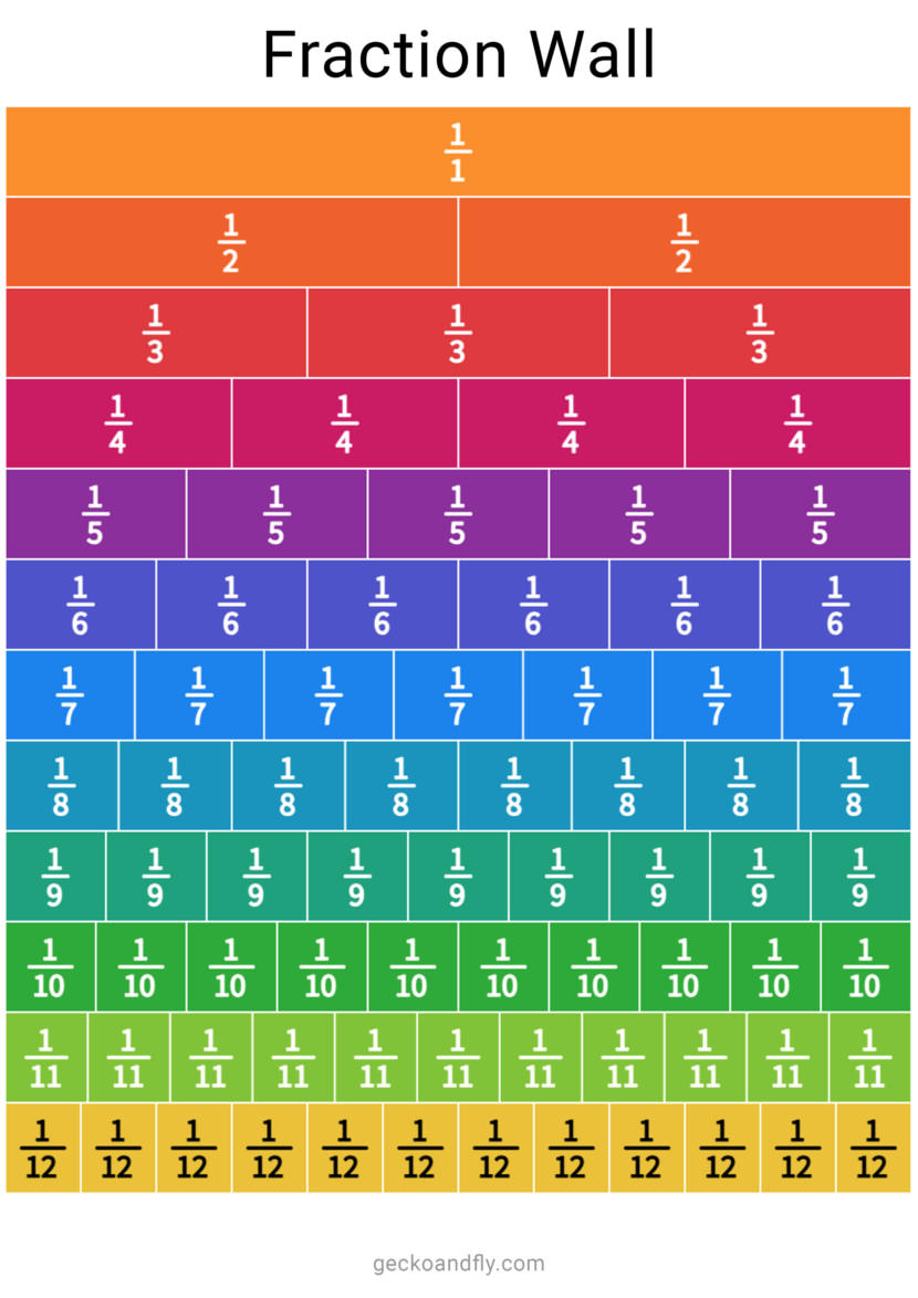 77 Printable Fractions Flash Cards For Elementary School