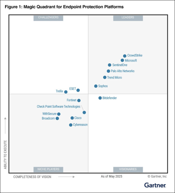 2026 Best Endpoint Management Software Comparison & Reviews