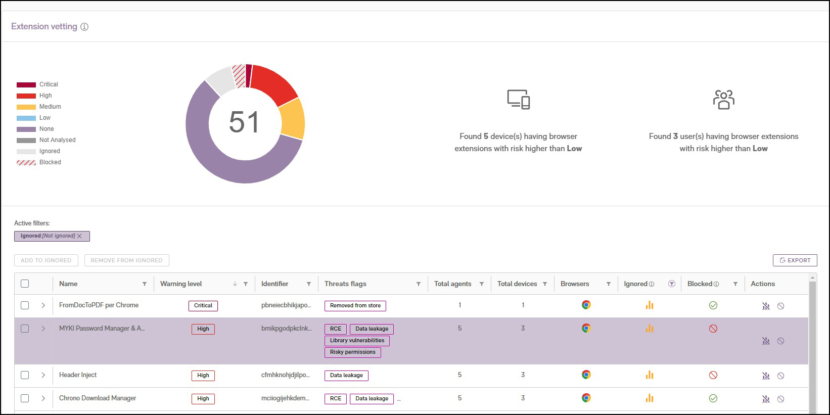 Ermes Browser Security Platform dashboard