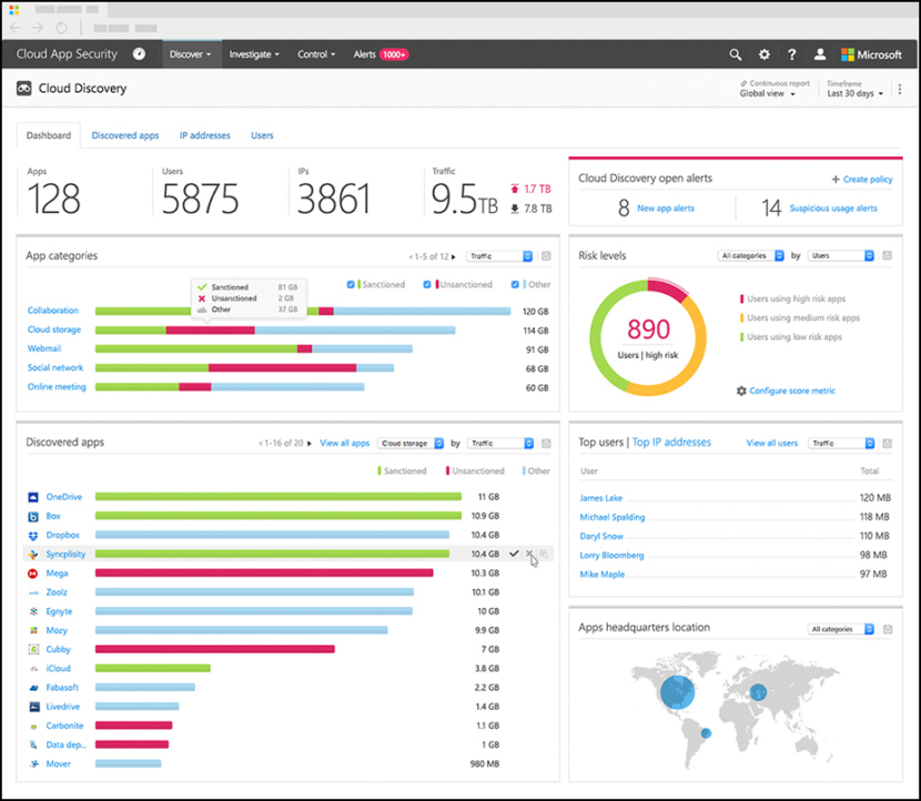 Microsoft Edge for Business dashboard